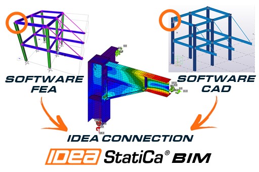 Software BIM strutturale
