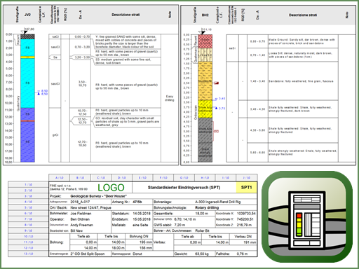 Stratigraphy - Logs