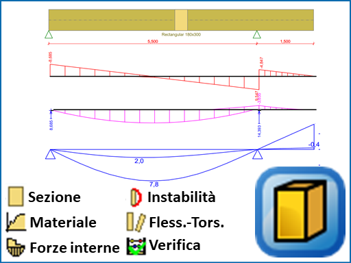 Legno