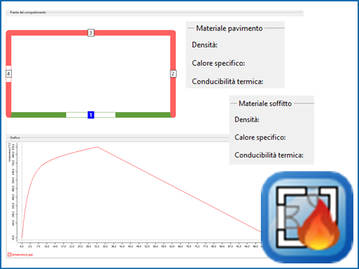 Parametric Temperature Curve