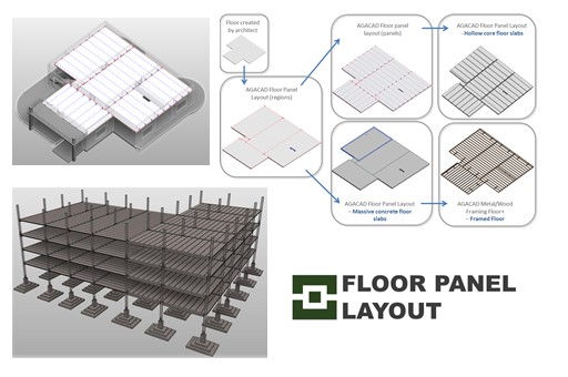 Floor Panel Layout