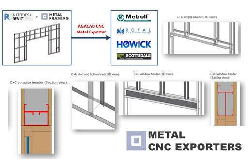 Metal Framing CNC Exporters - Esportazione su macchine CNC