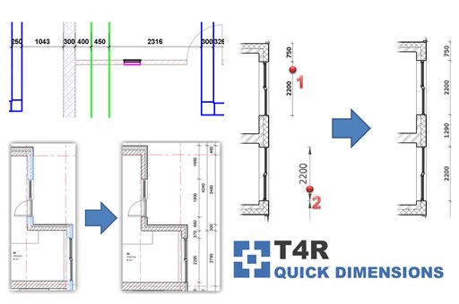 Smart Dimensions