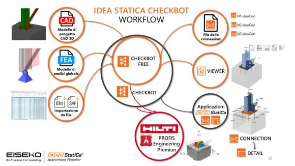 Checkbot Workflow