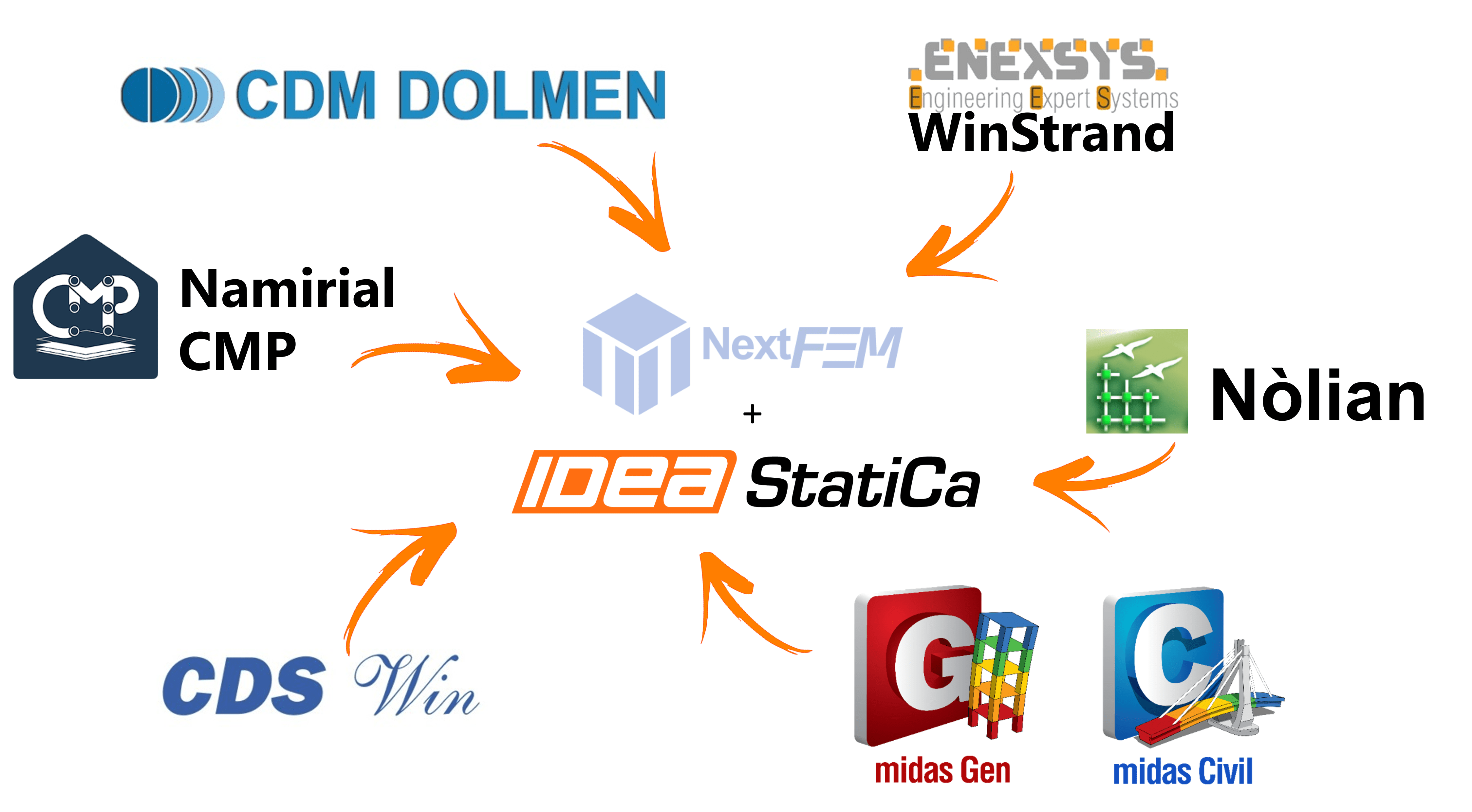 bim-link-ideastatica-nextfem