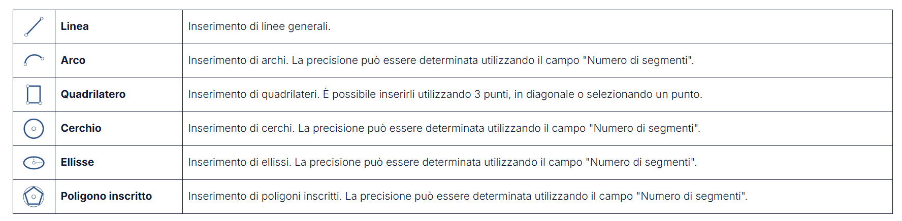 strumenti-progettazione-elementi-bozzetto